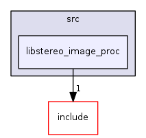 libstereo_image_proc