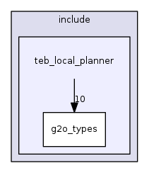 teb_local_planner