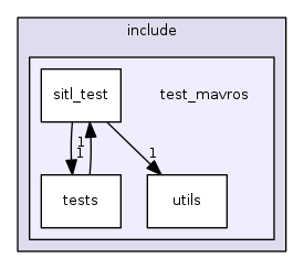 test_mavros