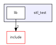 sitl_test