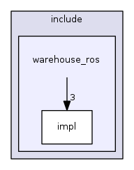 warehouse_ros