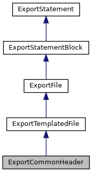 Inheritance graph