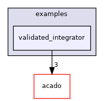 validated_integrator