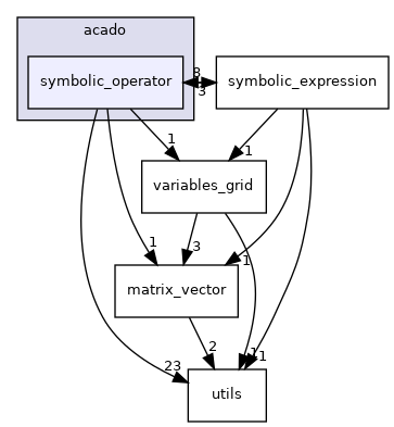 symbolic_operator