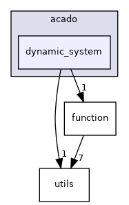 dynamic_system