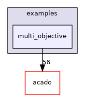 multi_objective