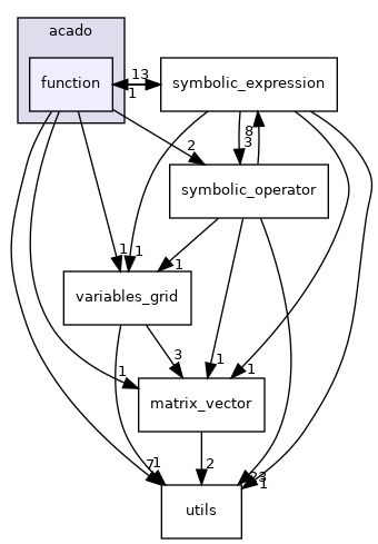function