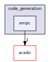 empc