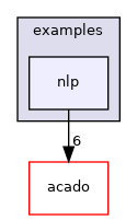 nlp