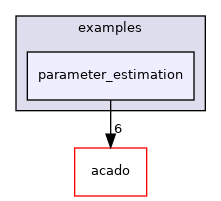 parameter_estimation