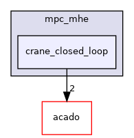 crane_closed_loop