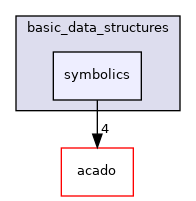 symbolics