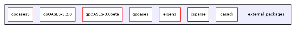 external_packages
