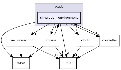 simulation_environment