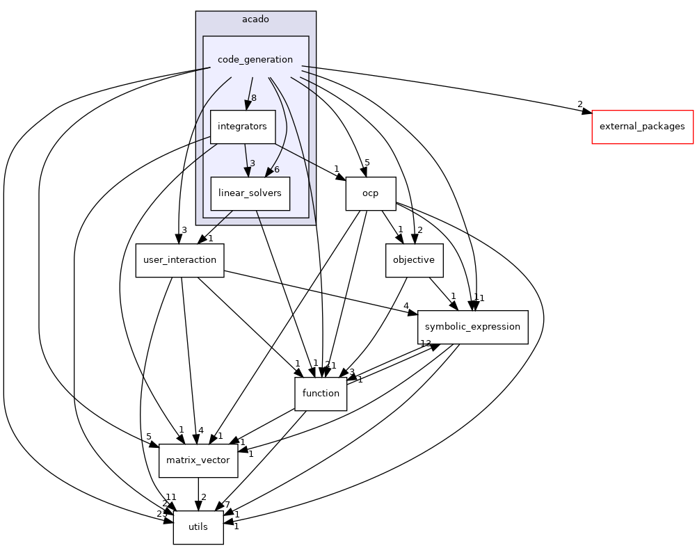 code_generation