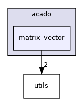 matrix_vector