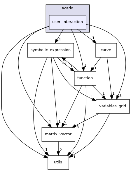 user_interaction