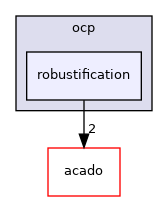 robustification