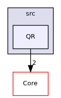 QR