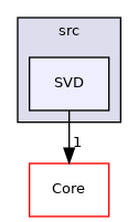 SVD