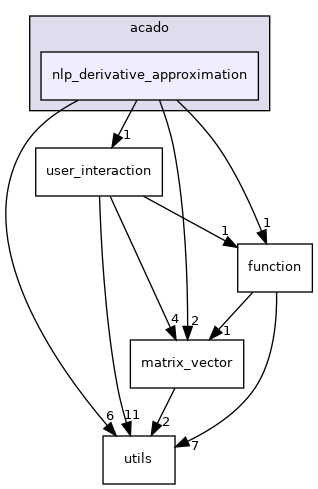 nlp_derivative_approximation