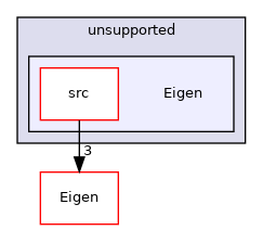 Eigen