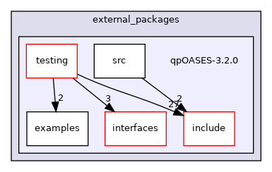 qpOASES-3.2.0