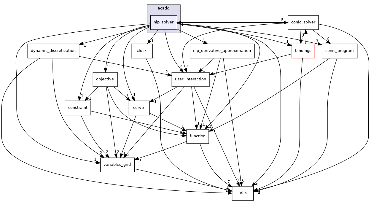 nlp_solver