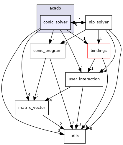 conic_solver
