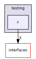 c