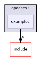 examples