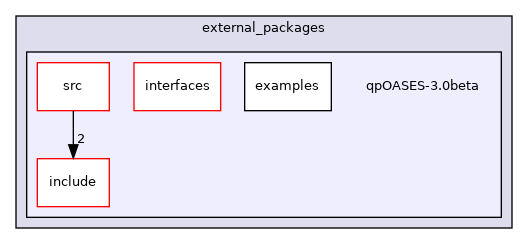 qpOASES-3.0beta