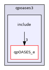 include