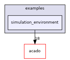 simulation_environment