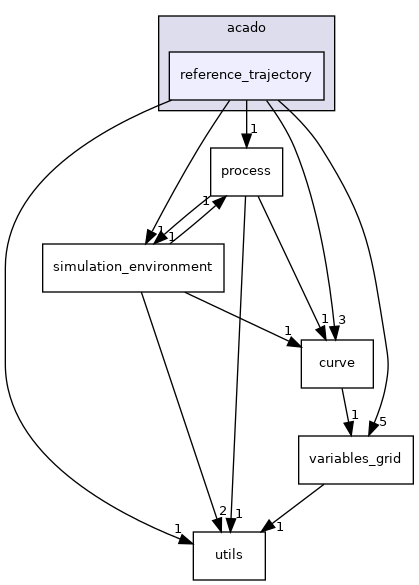 reference_trajectory