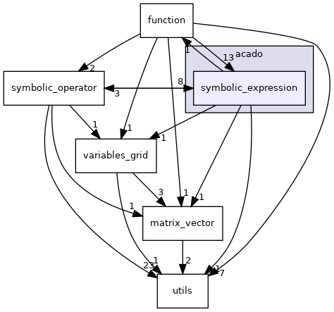 symbolic_expression