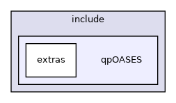 qpOASES