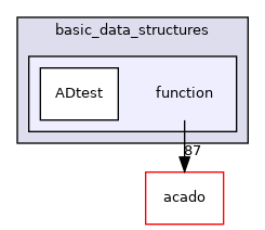 function