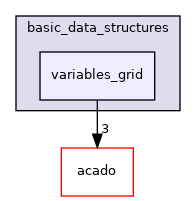 variables_grid