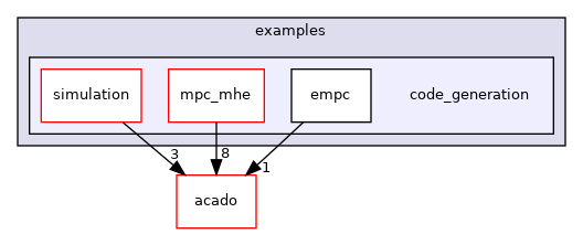 code_generation