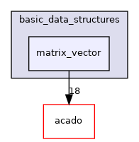 matrix_vector