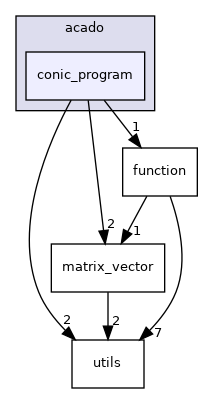 conic_program