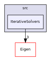 IterativeSolvers