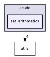 set_arithmetics