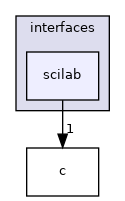 scilab