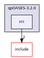 src