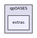 extras
