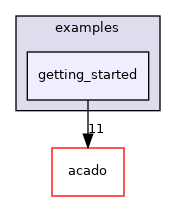getting_started