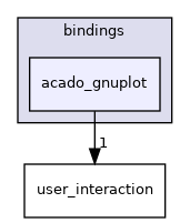 acado_gnuplot
