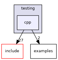 cpp